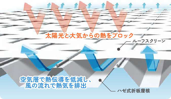 エコでお得にクールダウン!